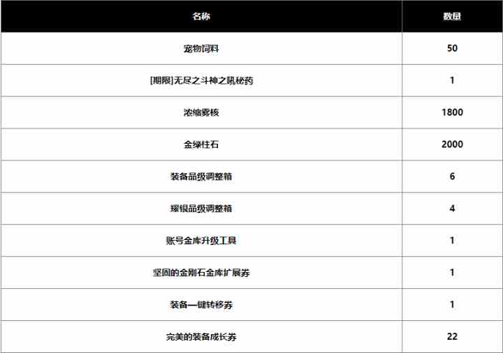 dnf2024春节战令奖励有哪些