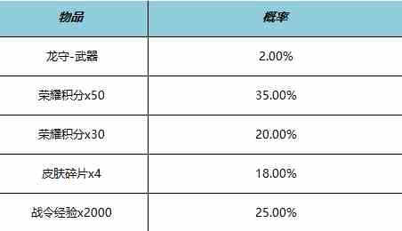 王者荣耀公孙离白玉梦影多少钱