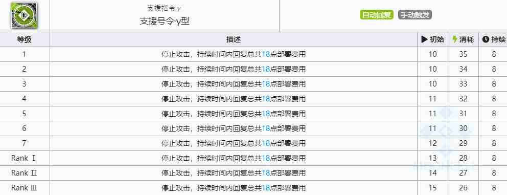 《明日方舟》极境技能介绍