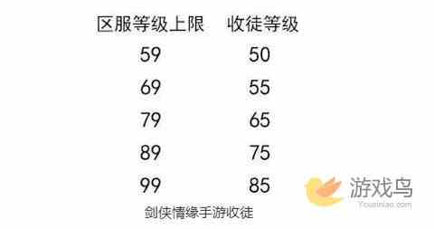 剑侠情缘手游新手如何拜师 收徒有什么条件[图]图片1