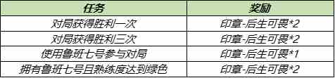 王者荣耀冰淇淋怎么获得？冰淇淋道具获取攻略[多图]图片2