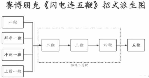 赛博朋克2077闪电鞭怎么用