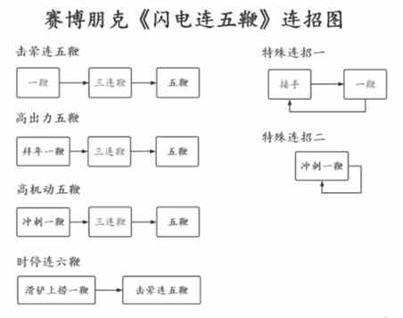 赛博朋克2077闪电鞭怎么用