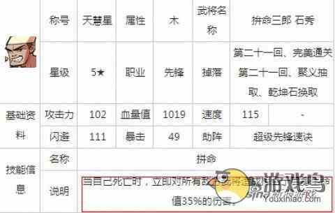 《全民水浒》鲁智深有多厉害 小编告诉你[多图]图片2