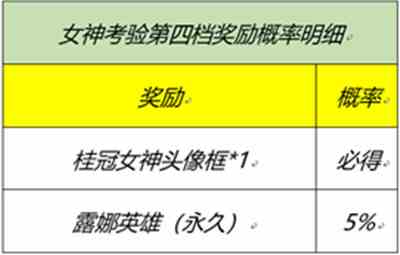 王者荣耀女神的考验答案大全：峡谷女神的细节考验答题答案[多图]图片2