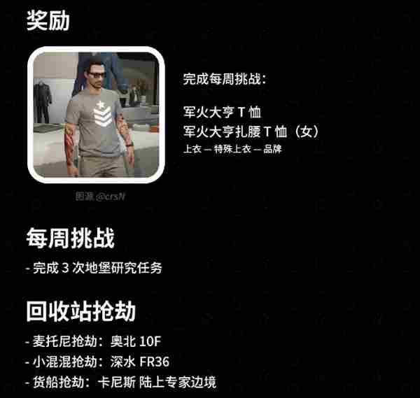 gta5线上8月29日更新内容推荐