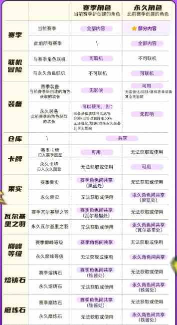 元气骑士前传新赛季什么时候上线