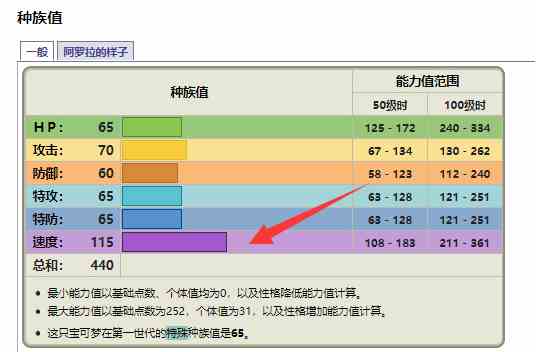 宝可梦剑盾猫老大什么性格好