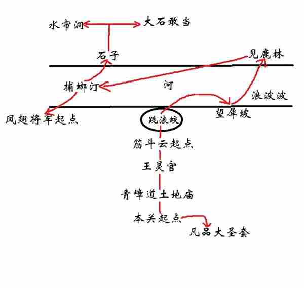 黑神话悟空花果山山脚见鹿林玩法推荐