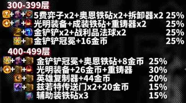 云顶之弈s10心之钢层数奖励有哪些