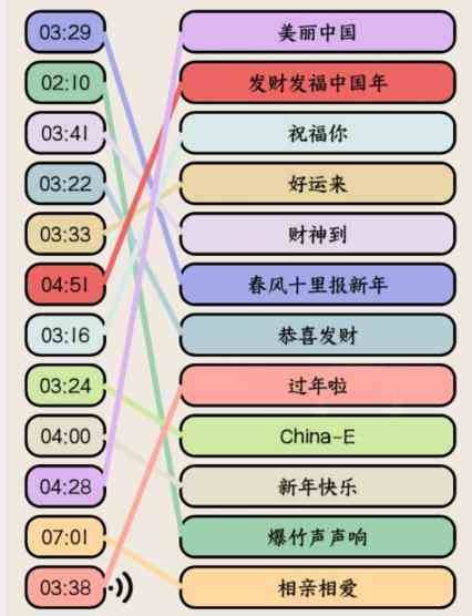 《就我眼神好》新年热歌听音乐连出过年神曲通关攻略