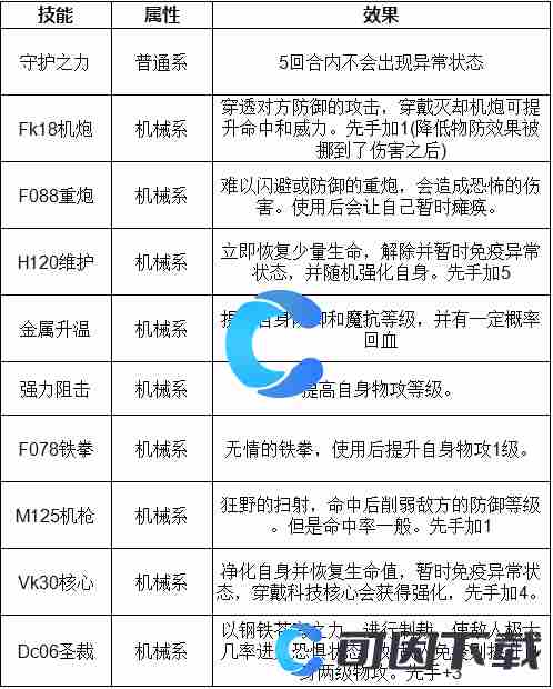 洛克王国世界机之喵宝儿技能效果是怎么样的