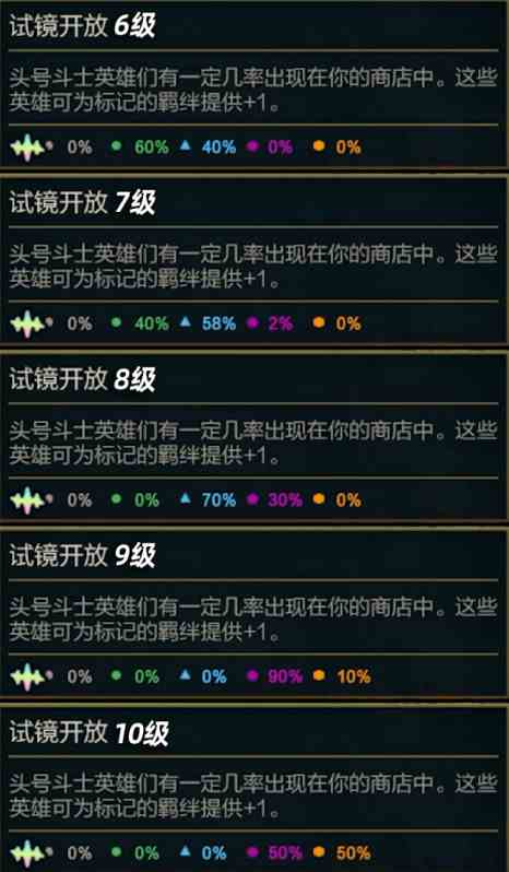 金铲铲之战赛季之星是什么