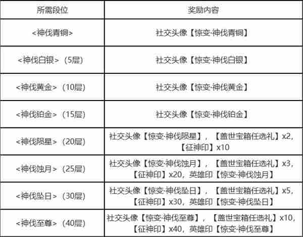 永劫无间征神惊变赛季奖励推荐