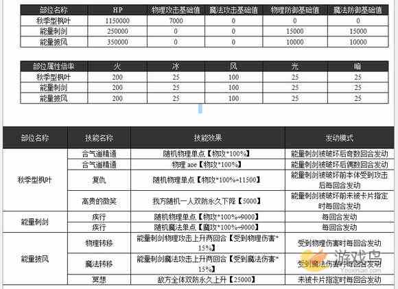 乖离性百万亚瑟王超妖秋季型枫叶打法配卡攻略[多图]图片2