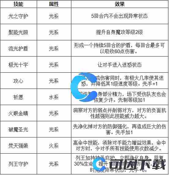 洛克王国世界光之明曦技能是怎么样的