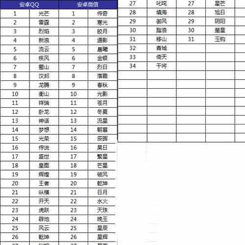 热血传奇手机版沙巴克怎么玩 攻城大战攻略[多图]图片1