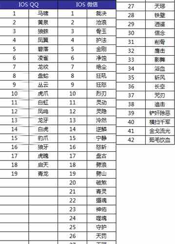 热血传奇手机版沙巴克怎么玩 攻城大战攻略[多图]图片2