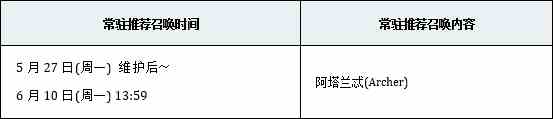 fgofa联动开幕前夕日替召唤活动攻略：fa联动卡池英灵日替表[视频][多图]图片5