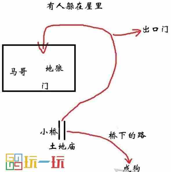 旧拨浪鼓支线流程攻略