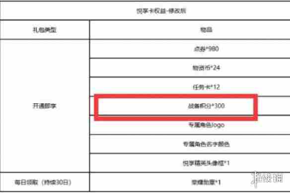 和平精英战备积分获得方法