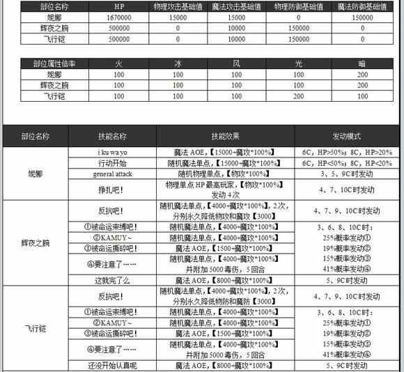 乖离性百万亚瑟王异界型妮娜打法配卡攻略[多图]图片2