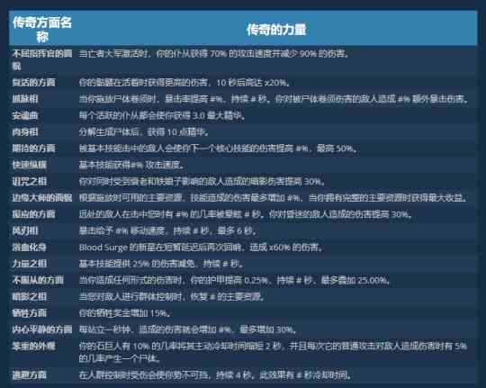 暗黑破坏神4死灵术士召唤流练级BD怎么点 暗黑破坏神4召唤流死灵练级BD玩法攻略