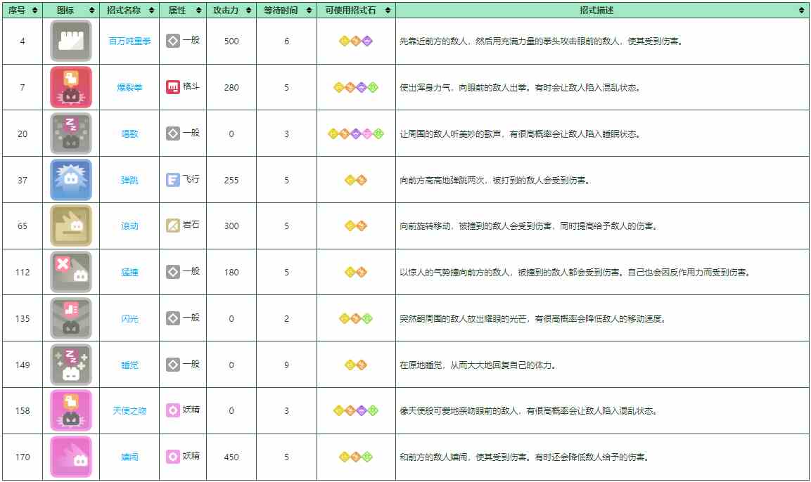 《宝可梦大探险》胖可丁培养攻略