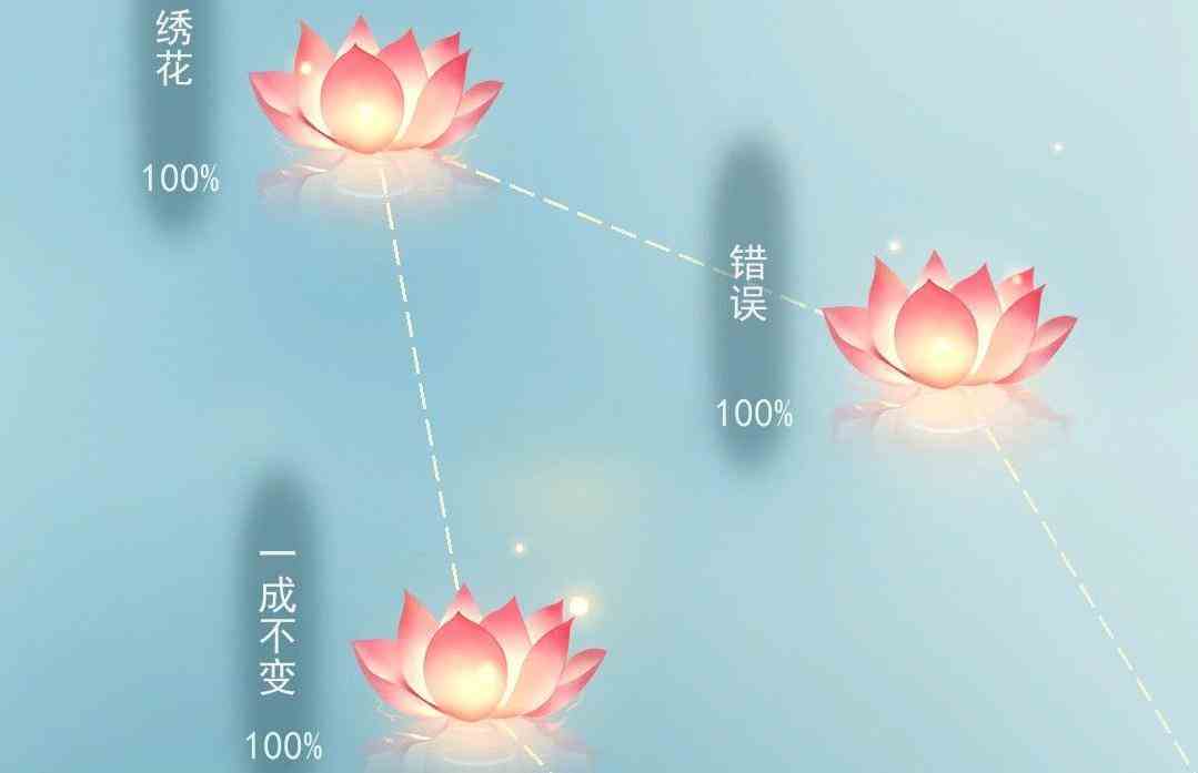 江湖悠悠忆梦进度100%达成方法分享