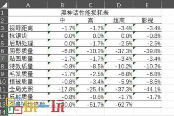 画面设置方法推荐