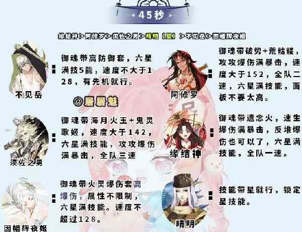 《阴阳师》大蛇神神罚阵容攻略