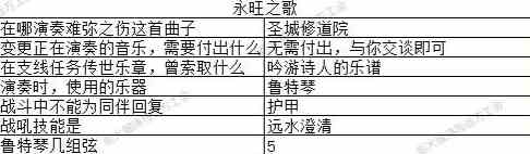 地下城堡3永旺之歌篇答题答案攻略