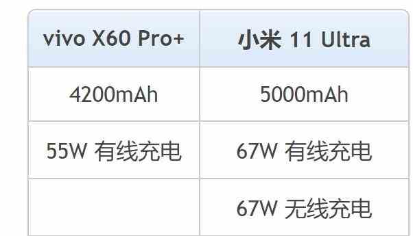 vivoX60Pro+与小米11Ultra怎么选