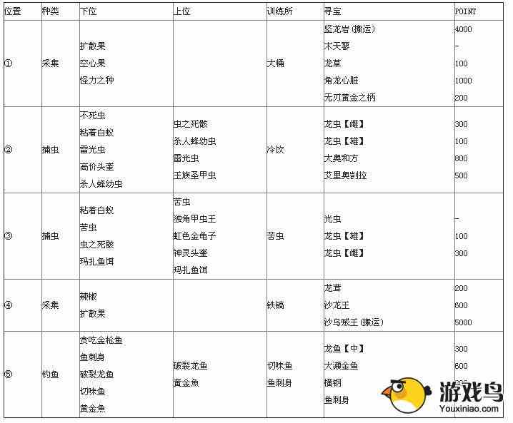 《怪物猎人2G》沙漠地图及采集资料大全[多图]图片2