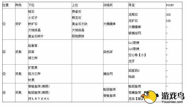 《怪物猎人2G》沙漠地图及采集资料大全[多图]图片4