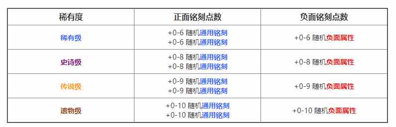 命运方舟能力石有什么用