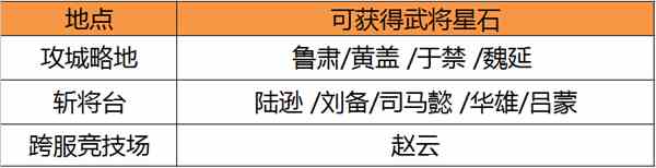 关云长手游武将介绍大全 全武将获取攻略详解[多图]图片3