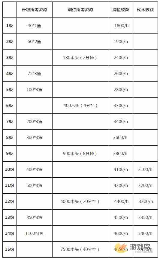 驯龙记手游恐龙种类介绍 选择不同的恐龙[多图]图片2