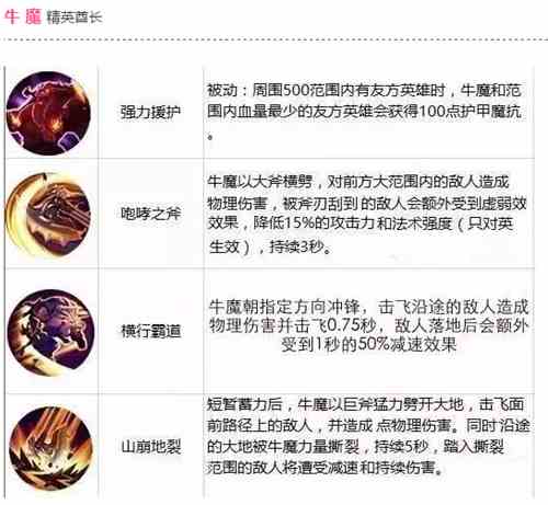 王者荣耀牛魔技能属性解析[多图]图片2