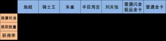 冒险与挖矿金将闪金如何获得 获取概率分析攻略[多图]图片4