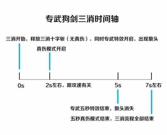 克鲁塞德战记族长乌兹门特狗剑攻略 专武分析[多图]图片2