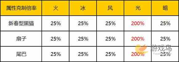 乖离性百万亚瑟王超妖新春型黑猫打法配卡攻略[多图]图片3