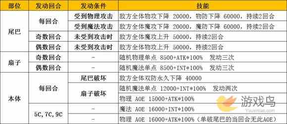 乖离性百万亚瑟王超妖新春型黑猫打法配卡攻略[多图]图片4