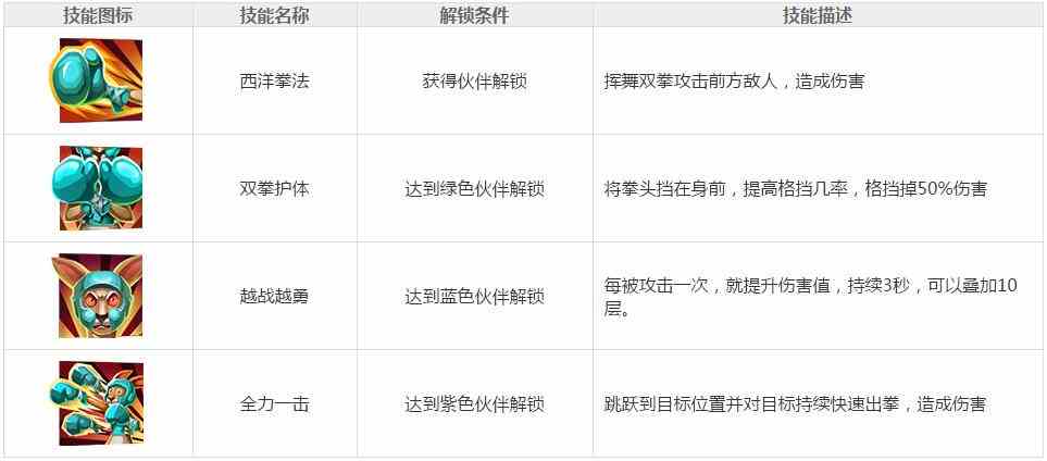 功夫熊猫3手游澳袋力雅图鉴 澳袋力雅怎么获得[多图]图片2