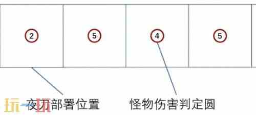 明日方舟萨米肉鸽夜刀怎么切术师 夜刀二技能使用技巧