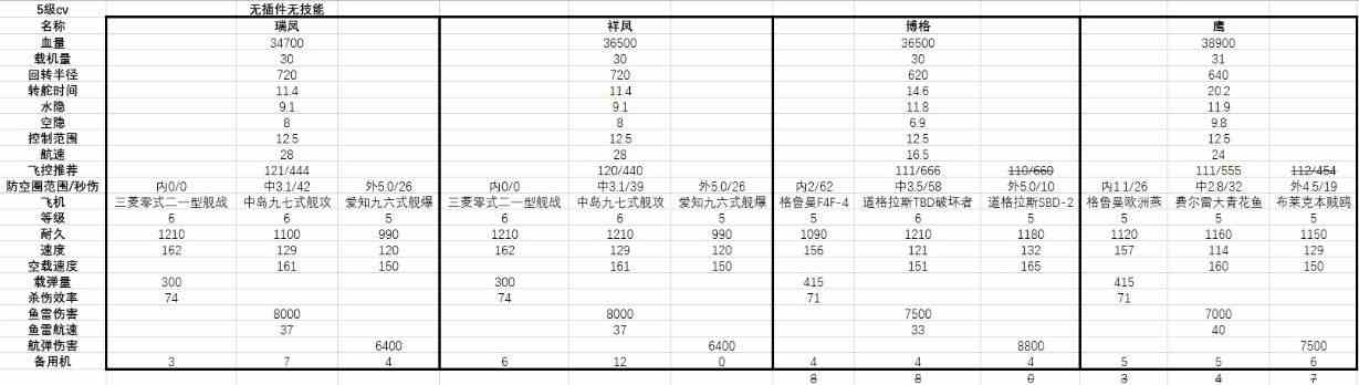 战舰联盟航母怎么操作？5级航母操作技巧攻略[视频][多图]图片5