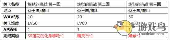 《锁链战记》炼狱的挑战开启 哪吒向你招手[多图]图片1