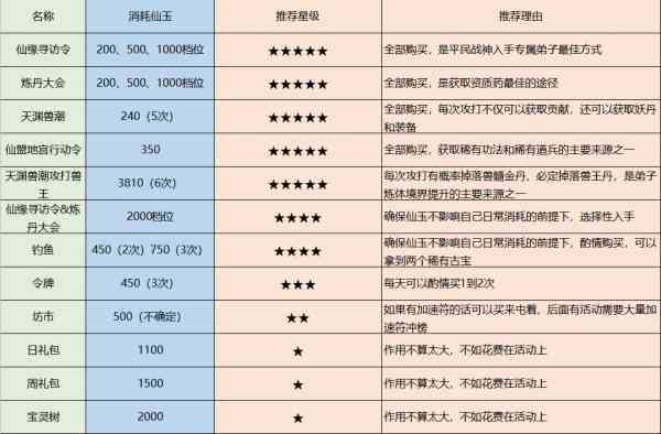 最强祖师资源收集攻略-特殊资源获取方法