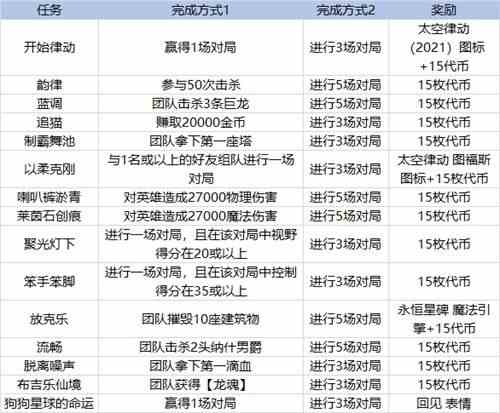 英雄联盟克隆模式什么时候出？lol克隆模式开启时间2021[多图]图片2