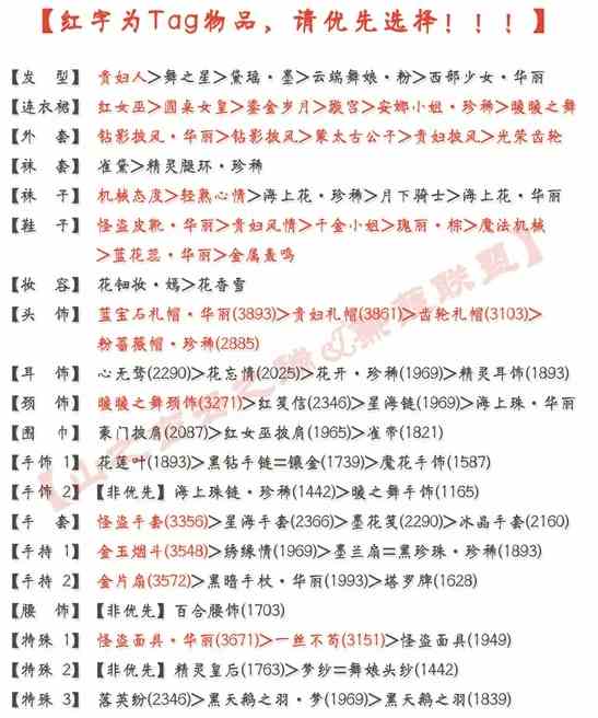 奇迹暖暖10支3少女级平民搭配公主级S高分攻略[多图]图片2